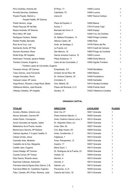 Listado de Farmacias y Hospitales (están al final