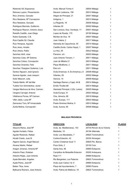 Listado de Farmacias y Hospitales (están al final