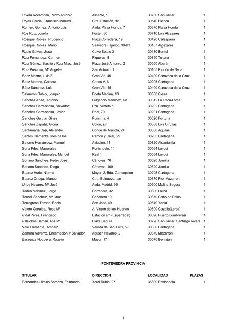 Listado de Farmacias y Hospitales (están al final