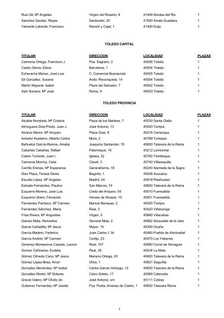 Listado de Farmacias y Hospitales (están al final