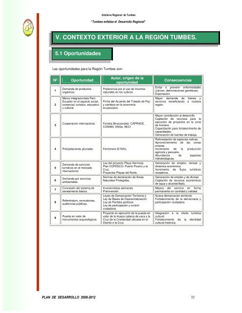 plan de desarrollo concertado 2008 - 2012 - Gobierno Regional ...