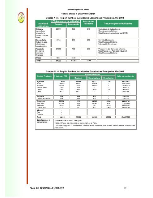 plan de desarrollo concertado 2008 - 2012 - Gobierno Regional ...