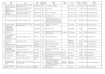 序号 地址 联络人 1 MACHINE TECH BD. BD Bangladesh 880 Air ...
