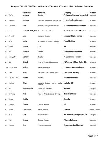 Delegate List -4th Maritime Indonesia - Thursday March 22, 2012 ...