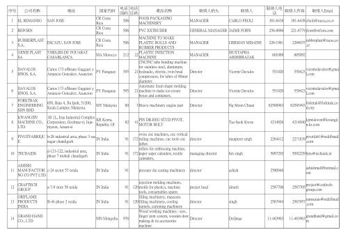 序号 公司名称 地址 国家代码 產品名称 联络人抬头 联络人 联络人传真 ...