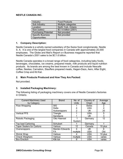 Canadian Packaging Machinery Market Research Report - PMMI