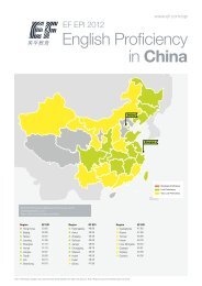 English Proficiency in China