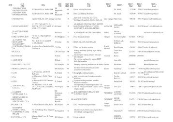 序號 地址 聯絡人 1 880 2 Elastic Making Machinery 9555160 ...