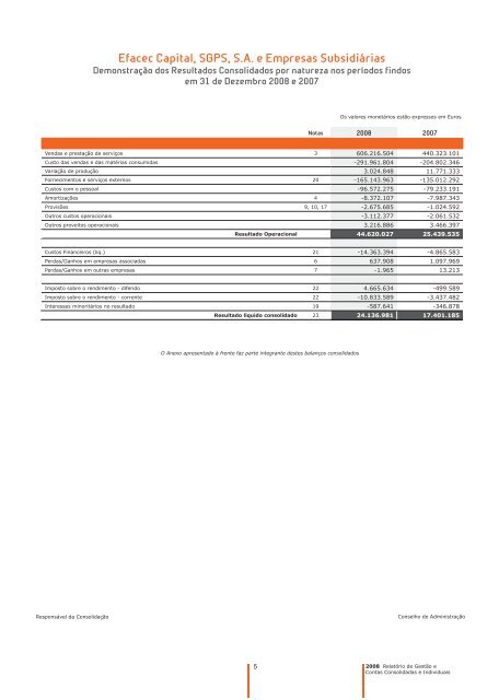 OTAS¹gS¹DEMONSTRAlzES¹FINANCEIRAS¹CONSOLIDADAS