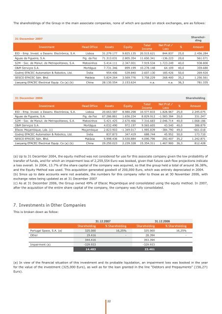 Notes to the Financial Statements - Efacec