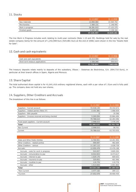 Notes to the Financial Statements - Efacec