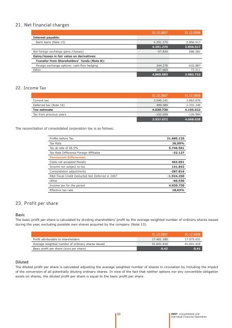 Notes to the Financial Statements - Efacec