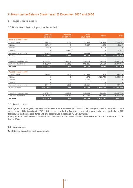 Notes to the Financial Statements - Efacec