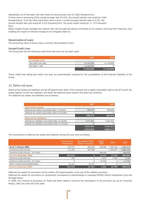 Notes to the Financial Statements - Efacec