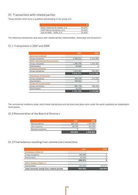 Notes to the Financial Statements - Efacec