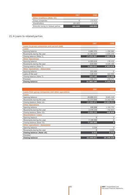 Notes to the Financial Statements - Efacec