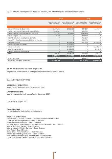 Notes to the Financial Statements - Efacec