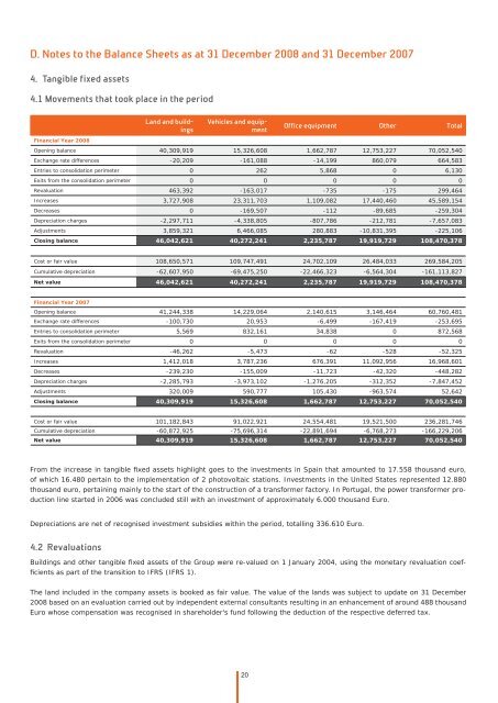 Notes to the consolidated financial statements - Efacec