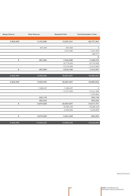 Notes to the consolidated financial statements - Efacec