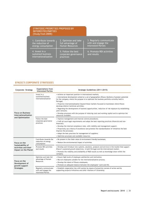 Relatorio de gestao_2010_INGLES.indd - Efacec