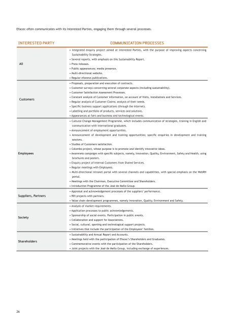 Relatorio de gestao_2010_INGLES.indd - Efacec