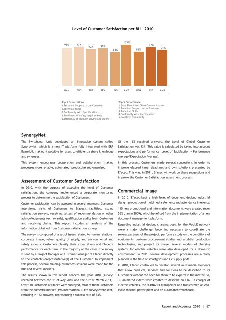 Relatorio de gestao_2010_INGLES.indd - Efacec