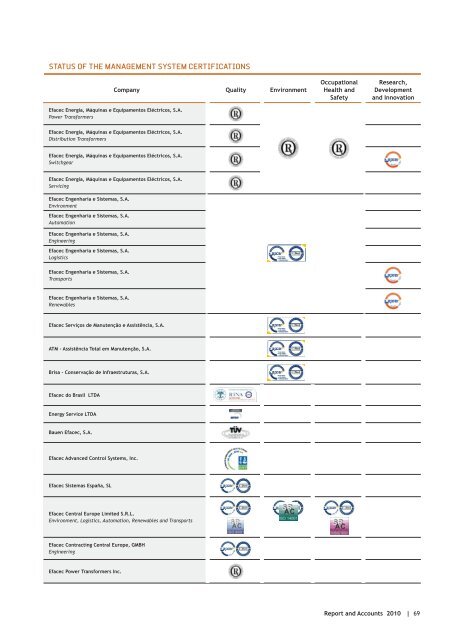 Relatorio de gestao_2010_INGLES.indd - Efacec