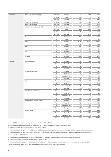 Relatorio de gestao_2010_INGLES.indd - Efacec