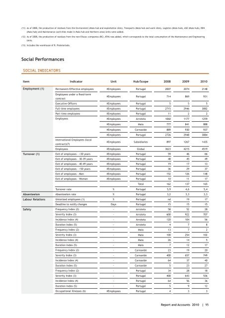 Relatorio de gestao_2010_INGLES.indd - Efacec