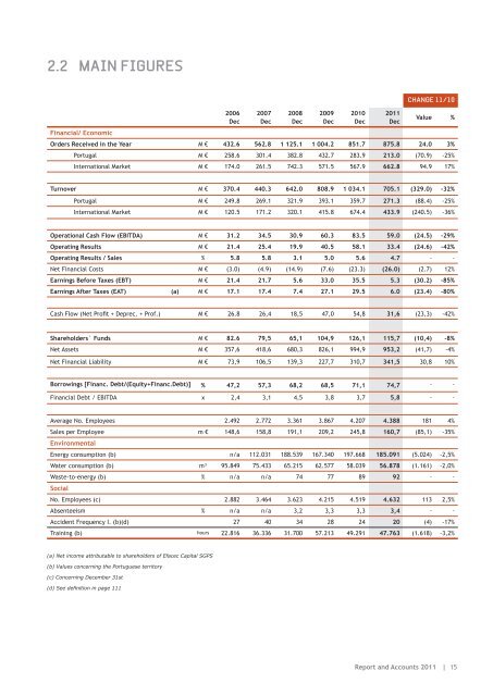 Report and Accounts 2011 | 1 - Efacec