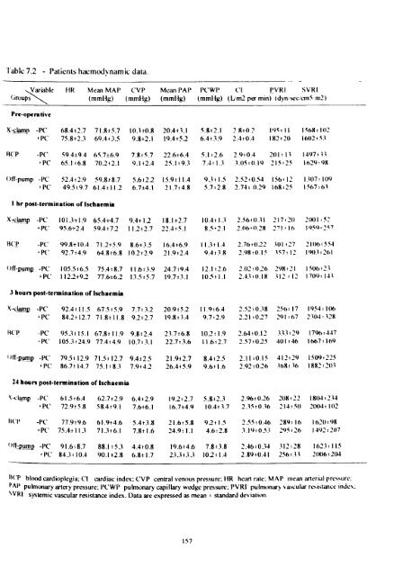 ischaemic preconditioning of the human heart. - Leicester Research ...