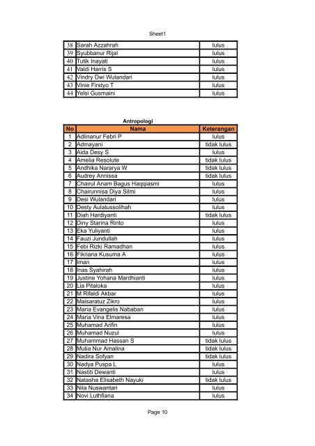 Anggota-IKM-UI-2012-FISIP2