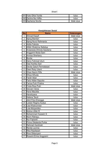 Anggota-IKM-UI-2012-FISIP2