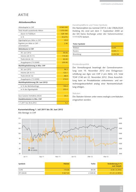 crealogix gruppe geschäftsbericht 2011 / 2012