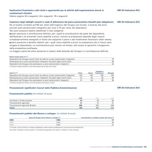 Sostenibilita?_ITA_def:Layout 1 - FIAT SpA