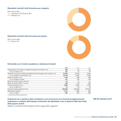 Sostenibilita?_ITA_def:Layout 1 - FIAT SpA