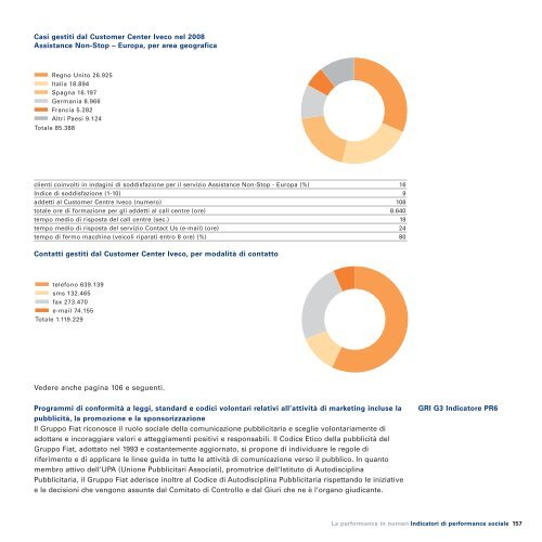 Sostenibilita?_ITA_def:Layout 1 - FIAT SpA