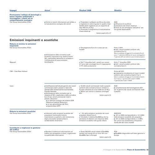 Sostenibilita?_ITA_def:Layout 1 - FIAT SpA