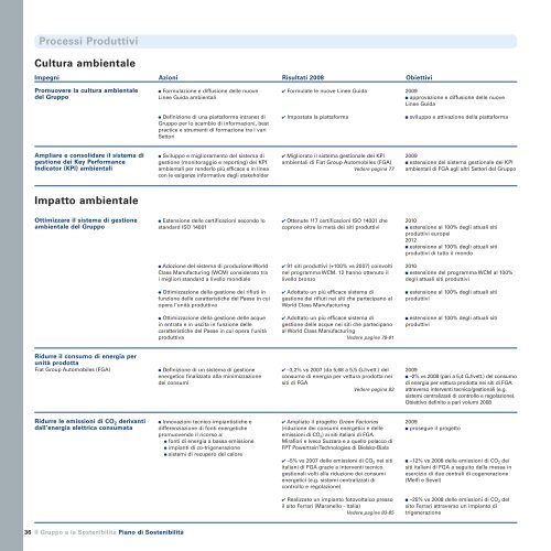 Sostenibilita?_ITA_def:Layout 1 - FIAT SpA