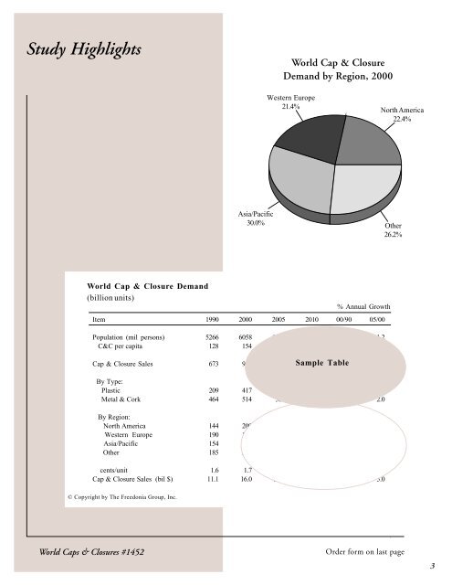 New study finds: World Caps & Closures - The Freedonia Group