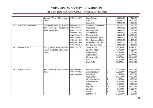 list of hotels in ilorin - Nigeria Society of Engineers
