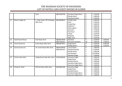 list of hotels in ilorin - Nigeria Society of Engineers