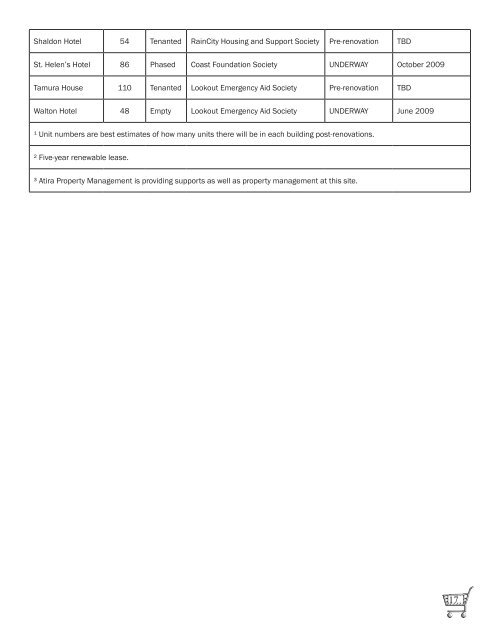 Still Losing Hotel Rooms - Carnegie Community Action Project