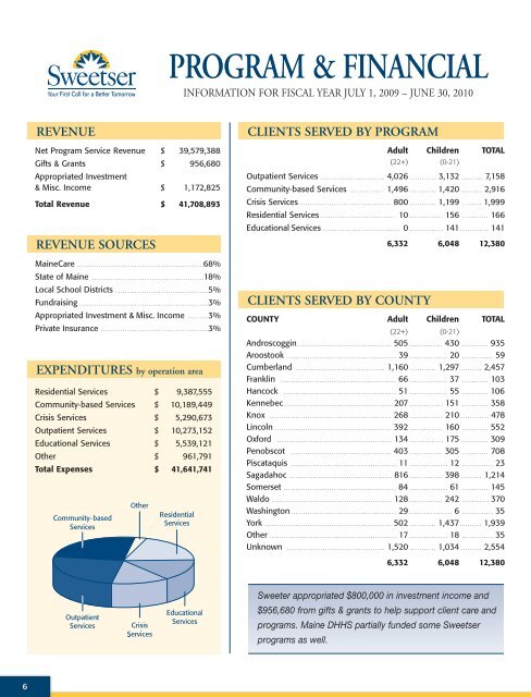 Annual Report 2009-2010 - Sweetser