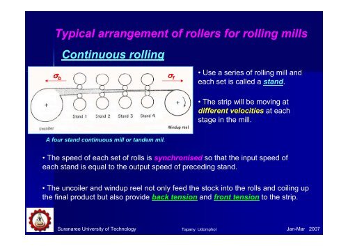 Chapter 3 - Rolling of metals