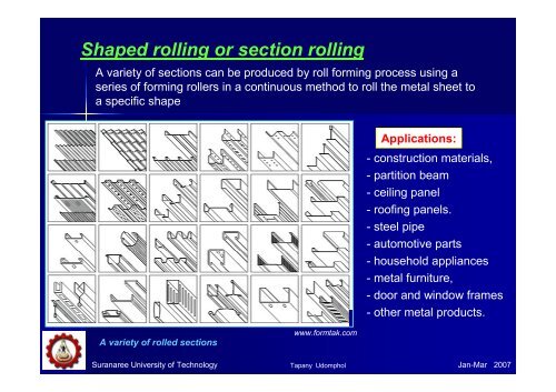 Chapter 3 - Rolling of metals