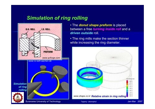 Chapter 3 - Rolling of metals