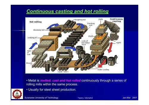 Chapter 3 - Rolling of metals