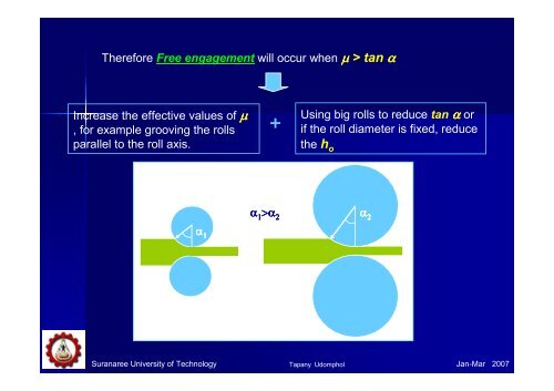 Chapter 3 - Rolling of metals