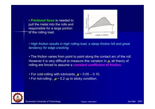 Chapter 3 - Rolling of metals